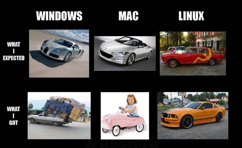 windows vs mac vs Linux